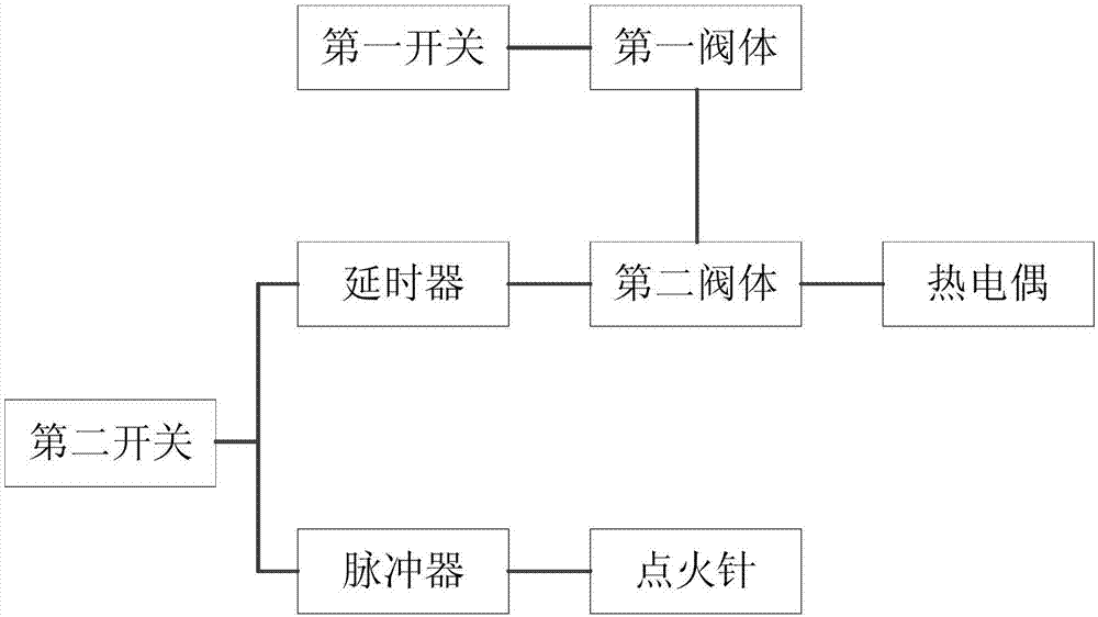 一种燃气灶的制作方法