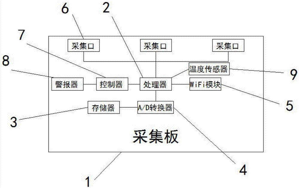 一种节能快充采集板的制作方法