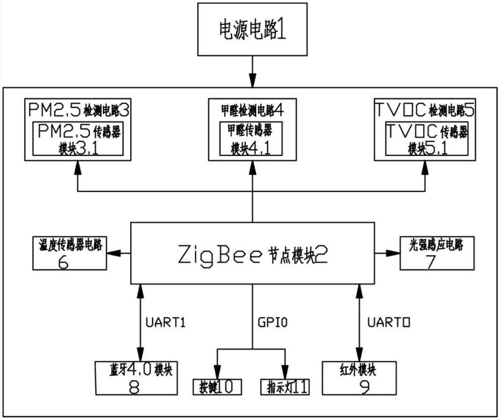 智能空气检测节点电路系统的制作方法