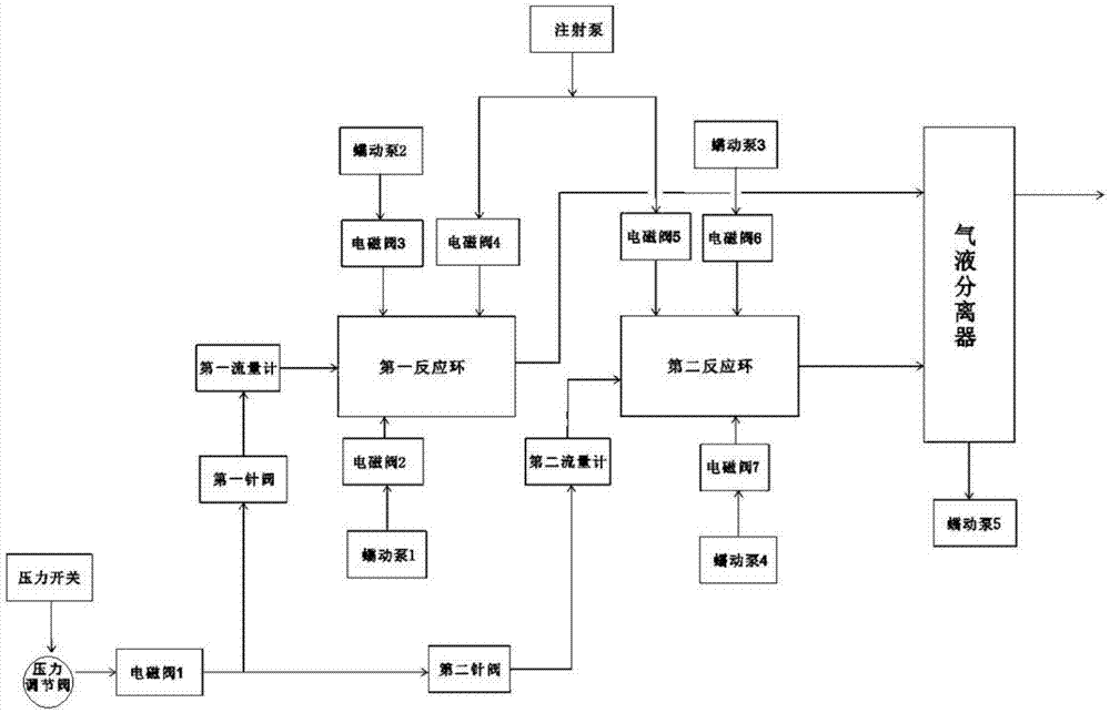 氢化物发生器联动系统的制作方法