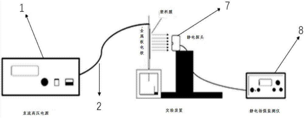 化的仪器仪表领域,特别涉及可直接用于监测包装物内部静电电压的装置