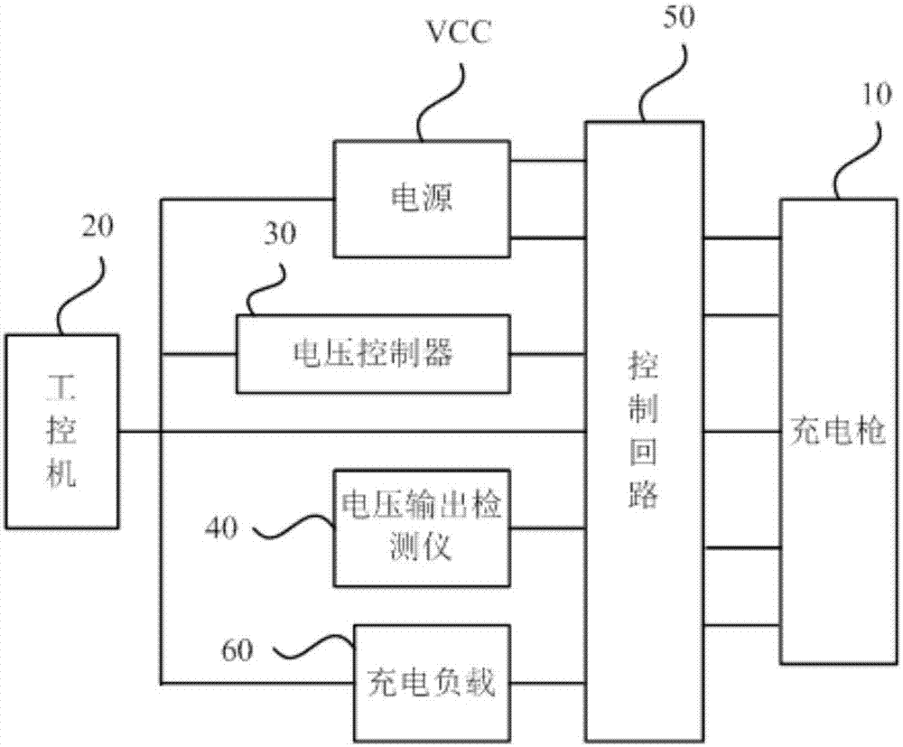 一种充电枪测试装置及测试系统的制作方法