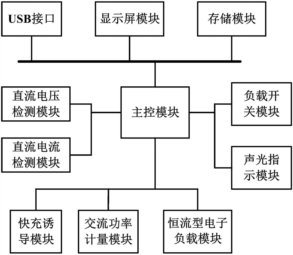 一种USB电源适配器检测仪的制作方法