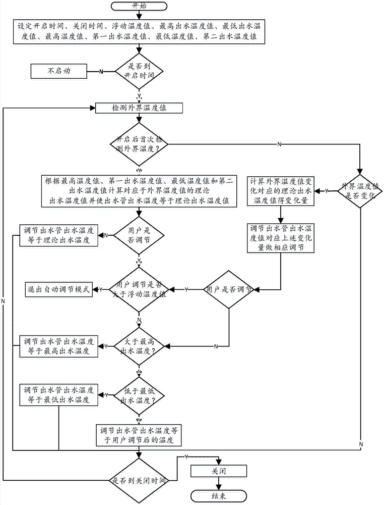 空调控制方法以及空调器与流程