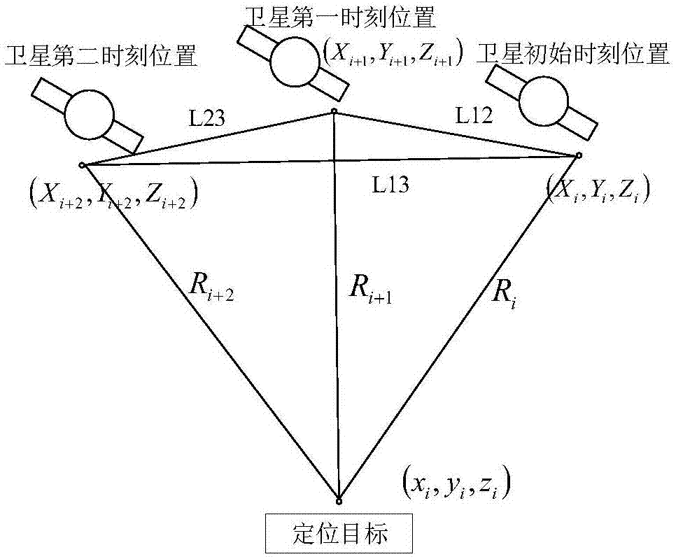 基于惯导辅助单星定位的卡尔曼滤波动目标定位方法与流程