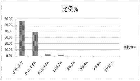 一种可实现玉米自动化化验的设备系统和方法与流程