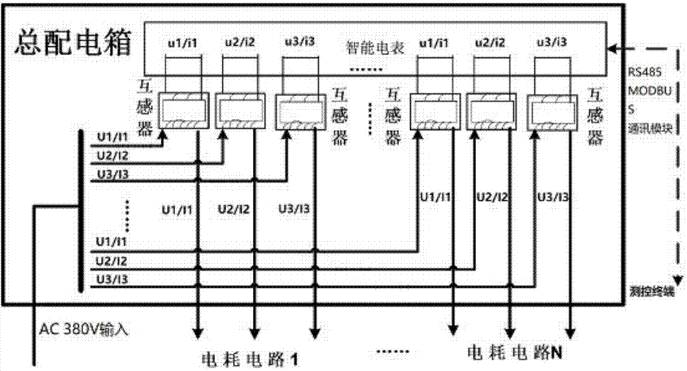 多参数粮情检测系统的制作方法