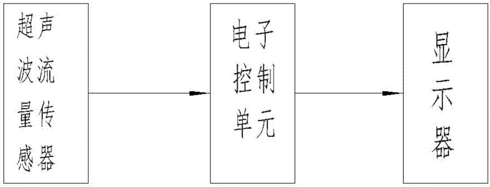 一种汽车加油记录仪的制作方法