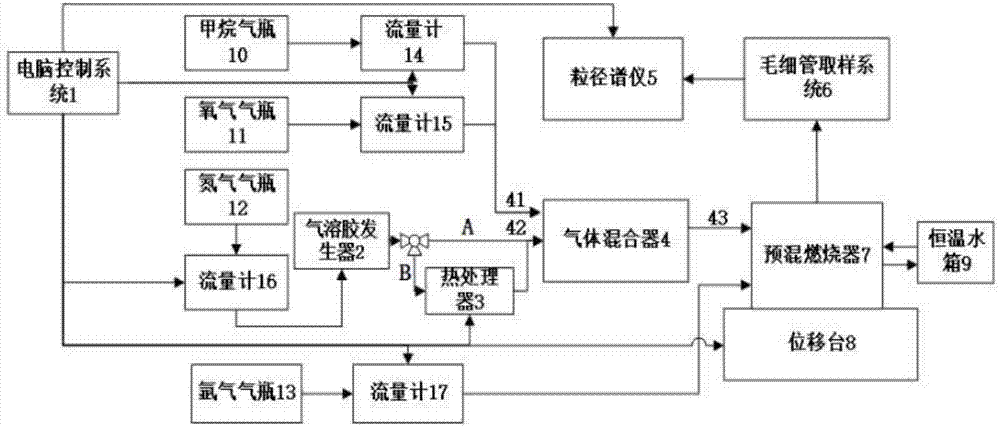 一种获取燃烧过程中碳烟颗粒破碎特性的装置及方法与流程