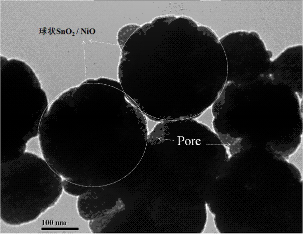 一种n-p异质型多孔球状气敏材料及制备方法与流程