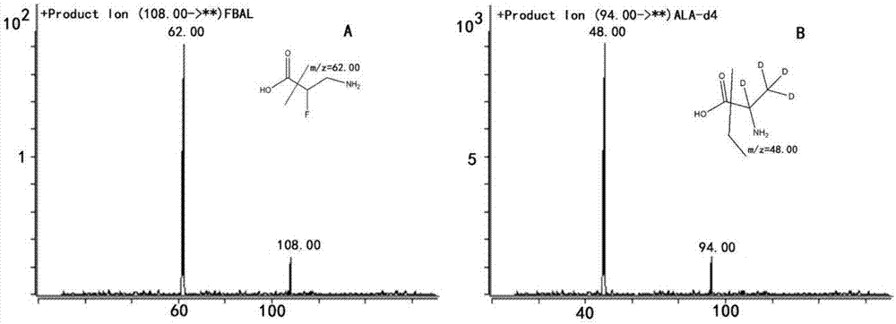 尿液中氟代-β-丙氨酸的检测方法及检测试剂盒与流程