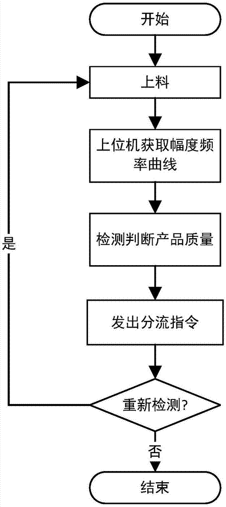 一种蜂鸣片电性能自动检测方法与流程