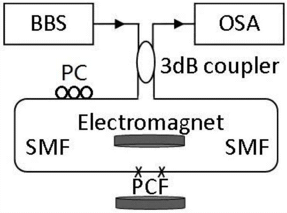 一种具有微结构光纤的Sagnac磁场传感器的制作方法