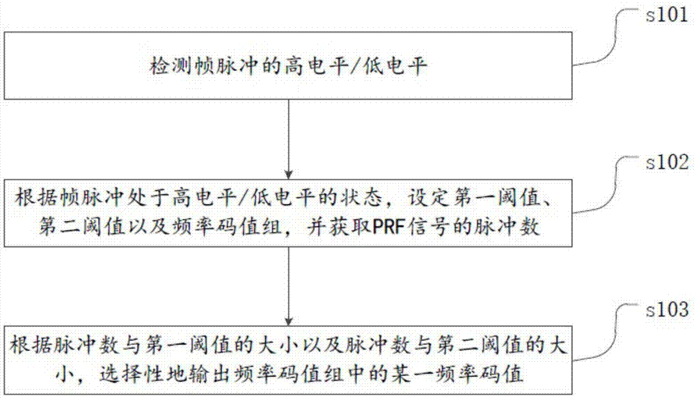 脉间跳频控制方法及装置与流程