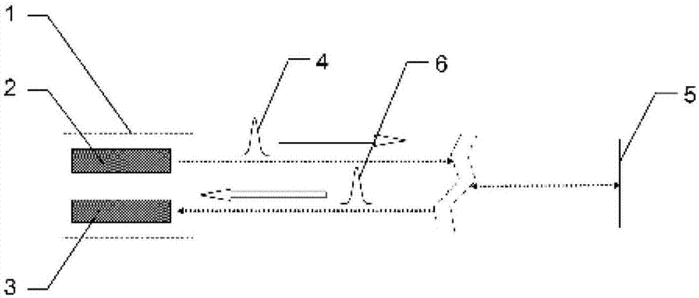 具有SPAD阵列和距离走动补偿的距离测量装置的制作方法