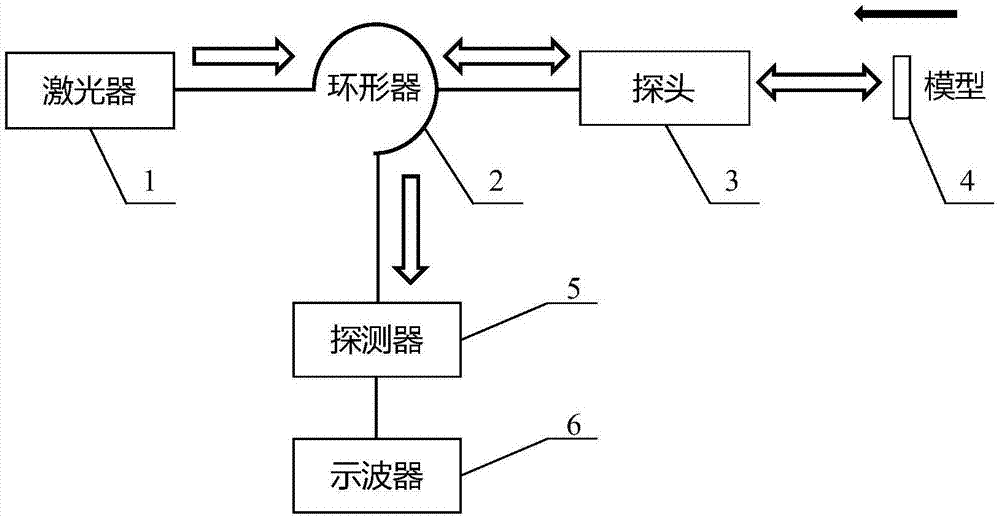 一种用于弹道靶的高速模型速度连续测量装置及方法与流程