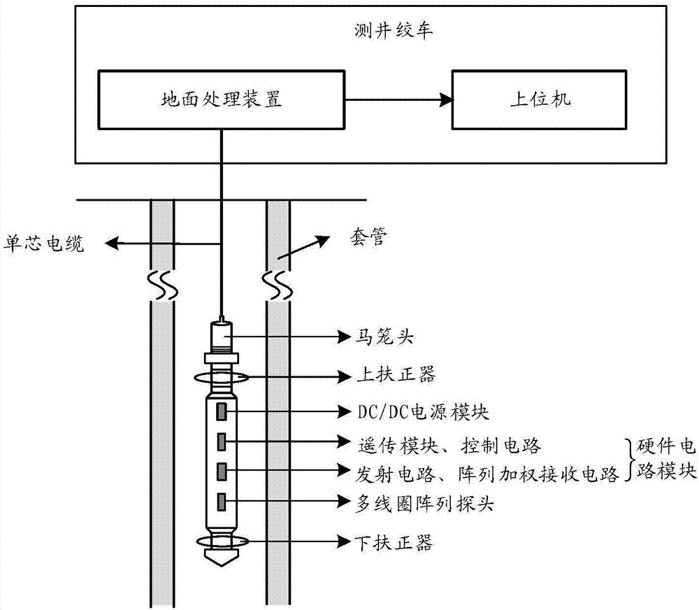 一种探测井下套管损伤的方法和系统与流程