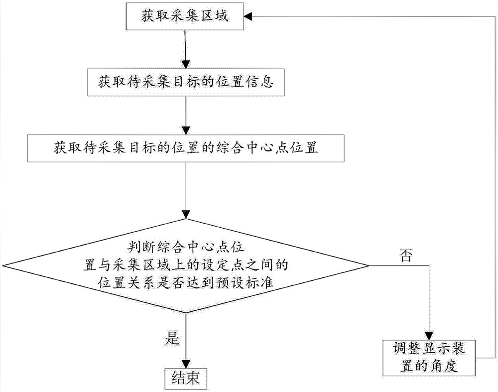 显示装置控制系统、方法、存储介质及计算机设备与流程