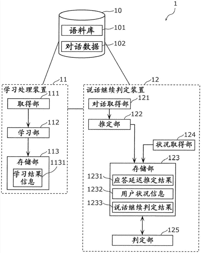 说话继续判定方法、说话继续判定装置以及记录介质与流程