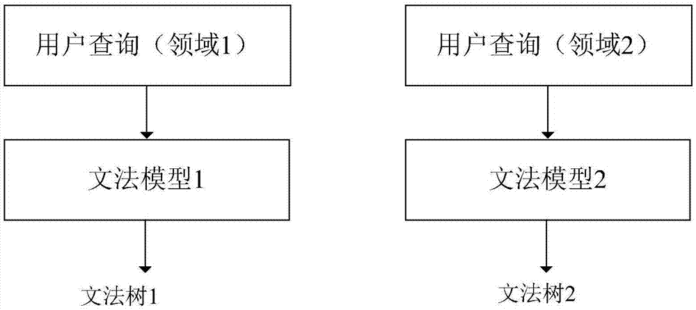 一种基于迁移学习的领域文法学习系统和方法与流程