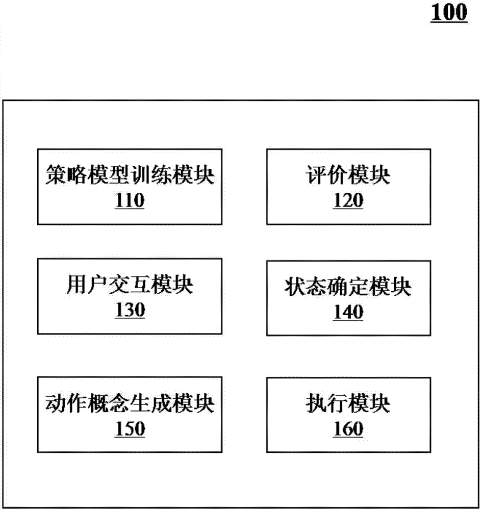 一种具备多任务驱动能力的多轮对话的方法和系统与流程