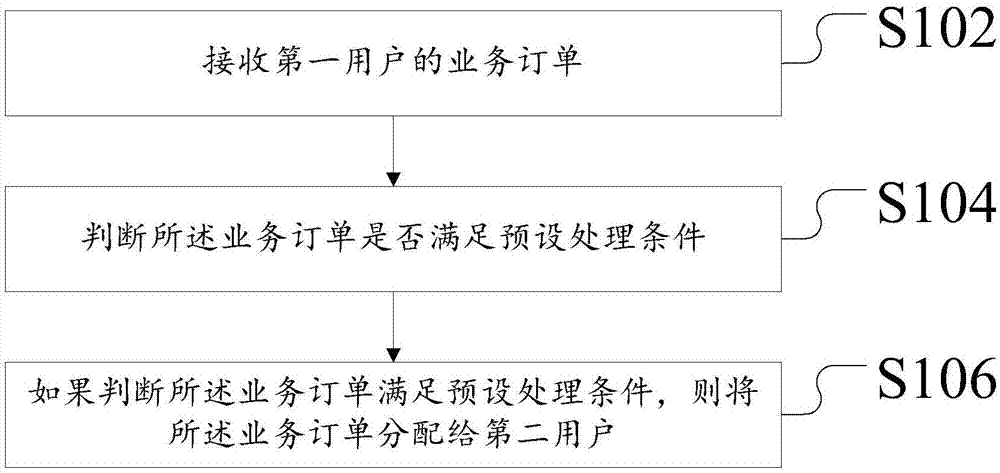 数据处理方法及装置与流程