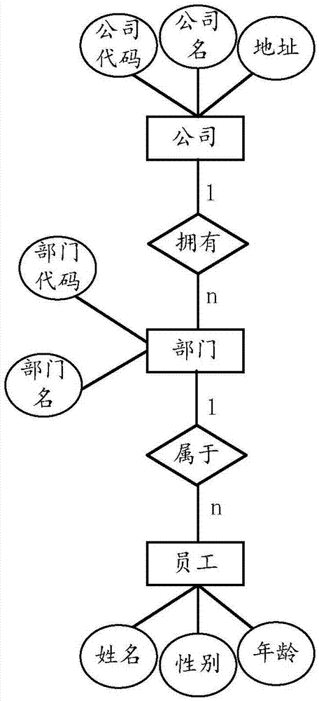 一种er图的布局方法和装置与流程