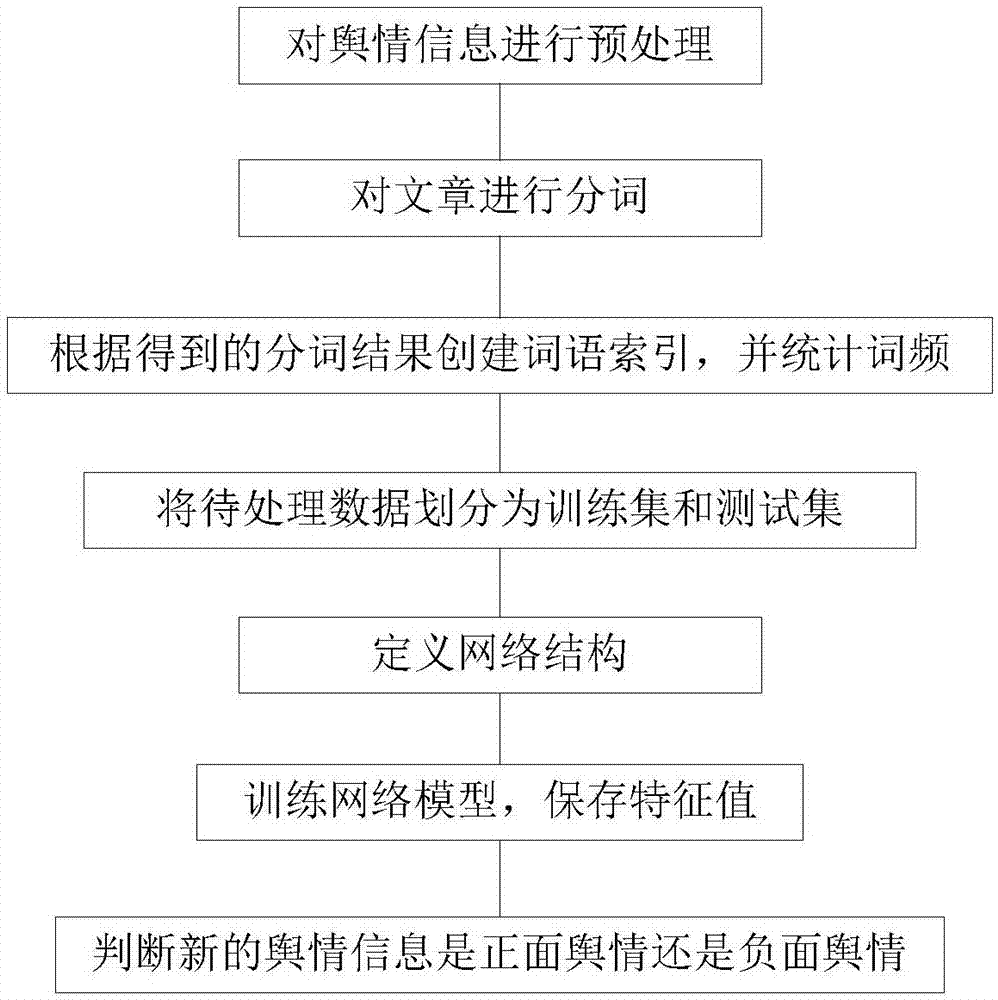 一种舆情分析系统及方法与流程