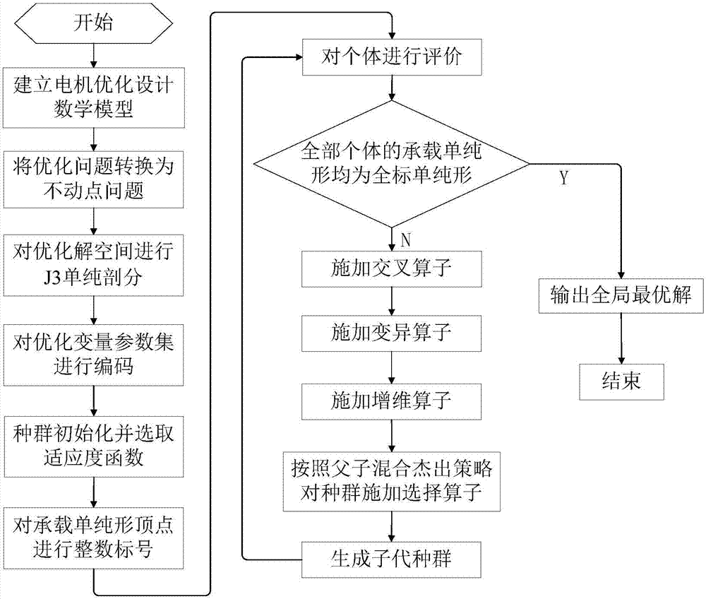 基于改进遗传算法的tfsrm多目标优化方法与流程