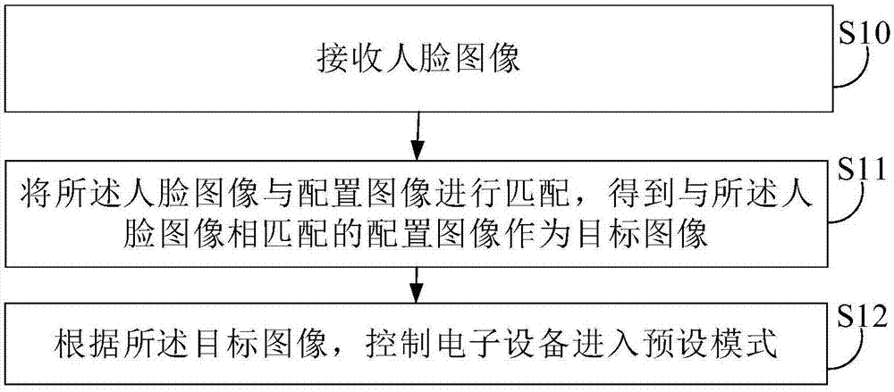 防盗方法及装置、电子设备和计算机可读存储介质与流程