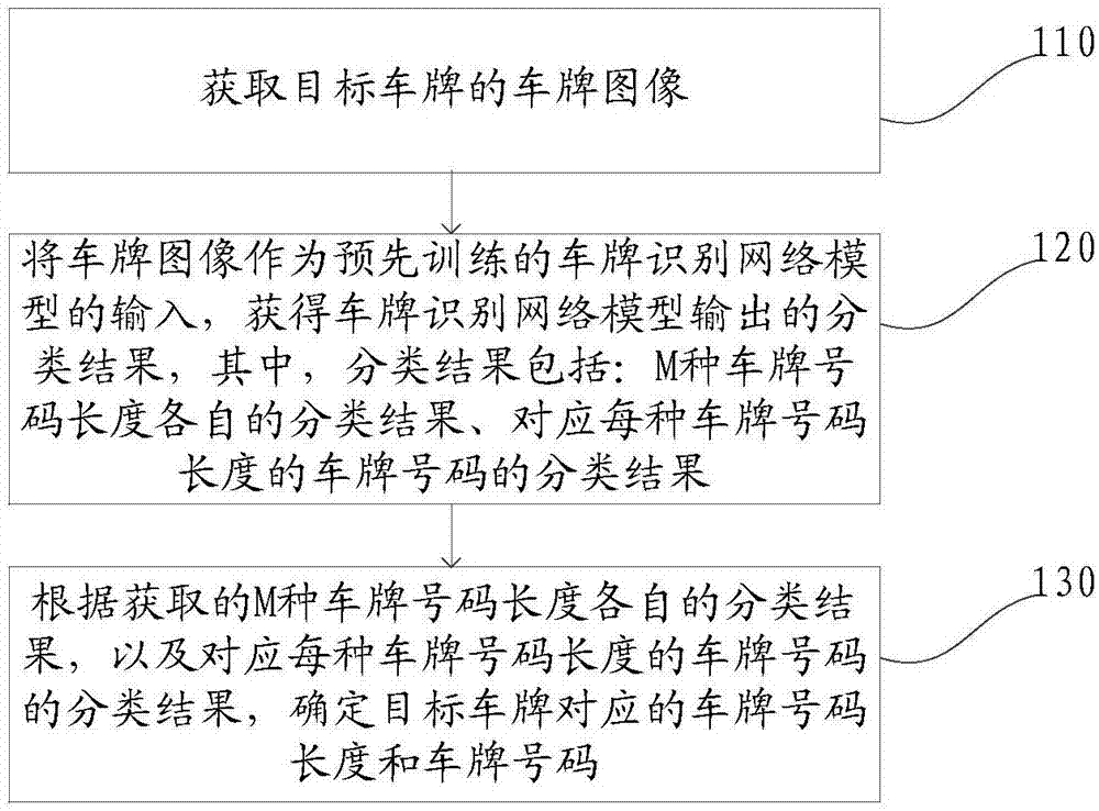 混合车牌识别方法、装置、电子设备与流程