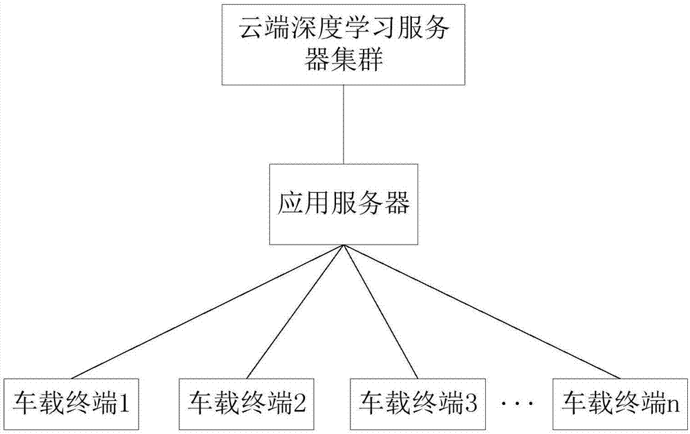 一种安全带佩戴检测的方法及装置与流程