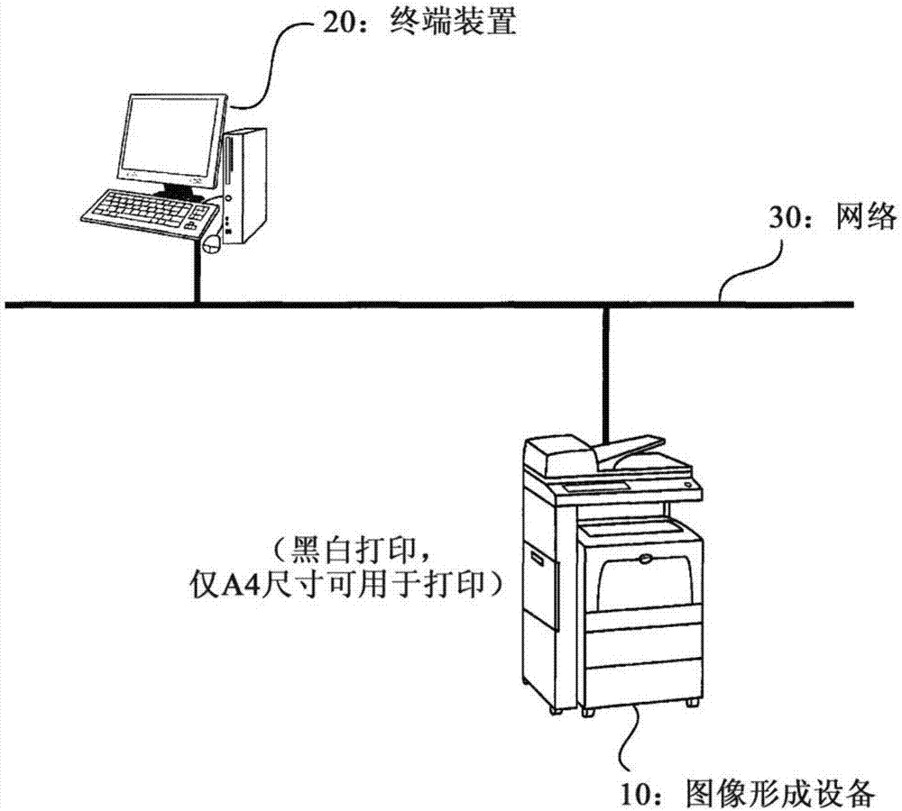 图像形成设备和非暂时性计算机可读介质的制作方法