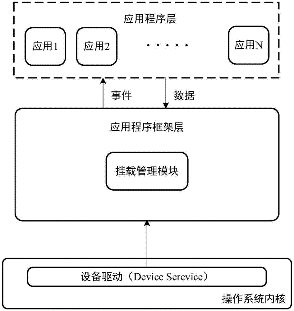 一种存储设备挂载管理方法及装置与流程