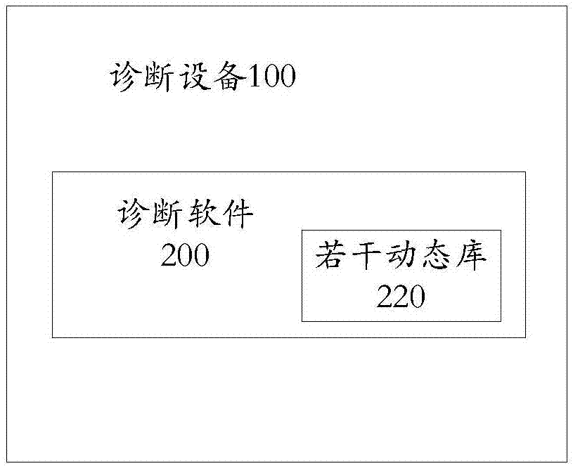 诊断软件的动态加载方法、装置及存储介质与流程