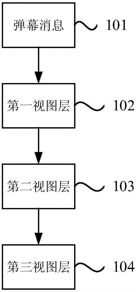 弹幕消息分发方法、装置、设备及存储介质与流程