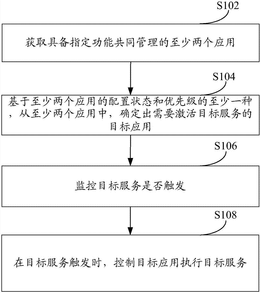 服务执行的控制方法及装置与流程