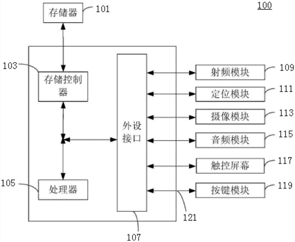 应用程序的服务接口调用方法、装置及存储介质与流程