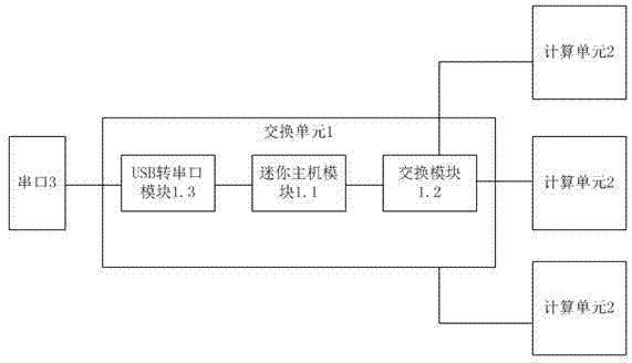 一种基于USB重定向的服务器串口管理系统及方法与流程