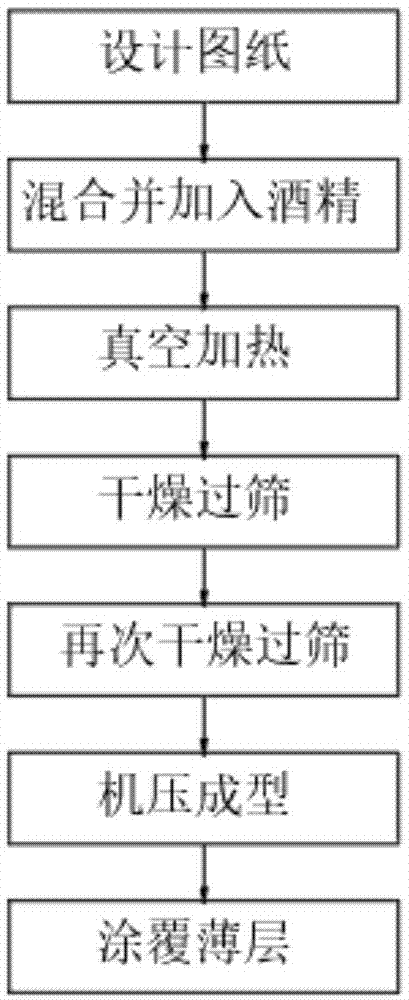 一种激光切割机刀片的制作方法与流程