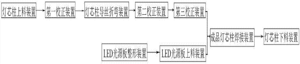 一种成品灯芯柱的组装系统的制作方法