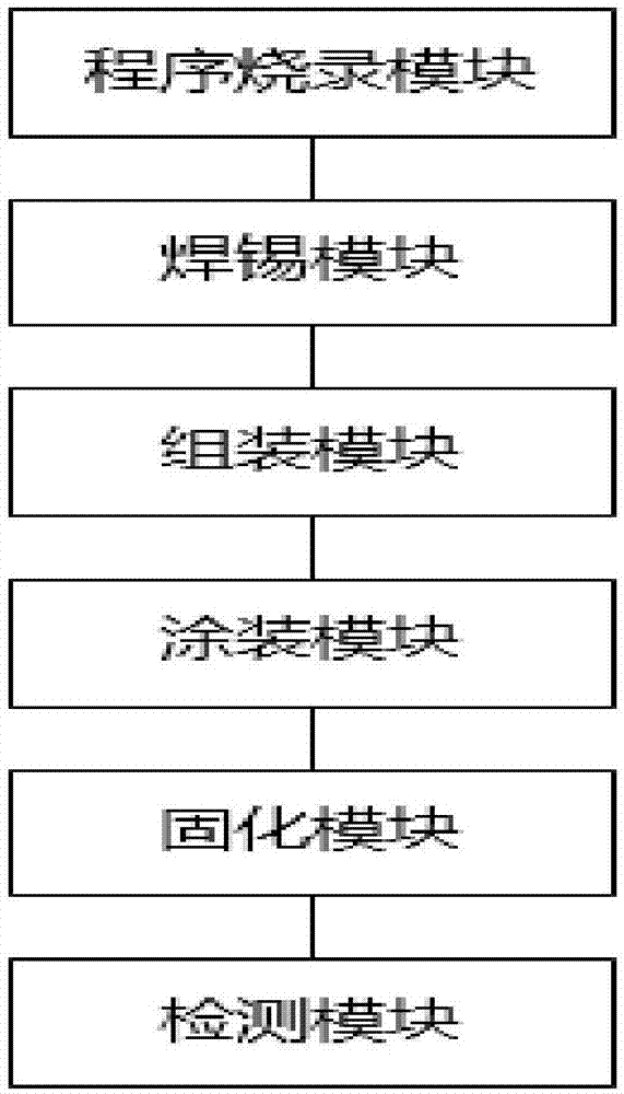 一种行车记录仪生产工艺的制作方法