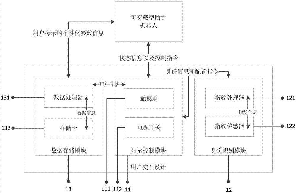 一种基于可穿戴助力机器人的用户交互系统的制作方法