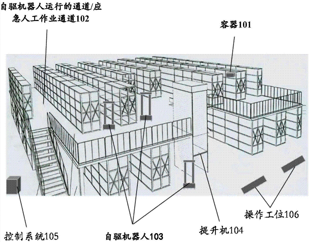 一种机器人控制系统和方法、计算设备及存储介质与流程