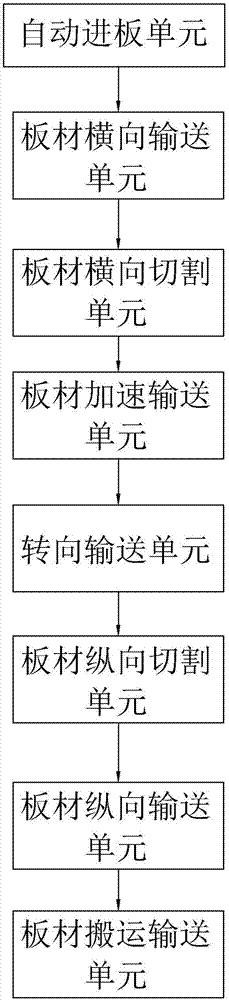 一种无损坏高品质的板材加工生产线的制作方法