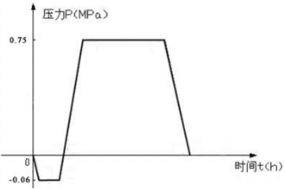 具有良好材色稳定性的户外用蜡浸注木制备方法与流程