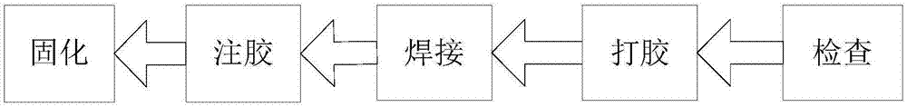 接线盒安装和灌封胶方法与流程