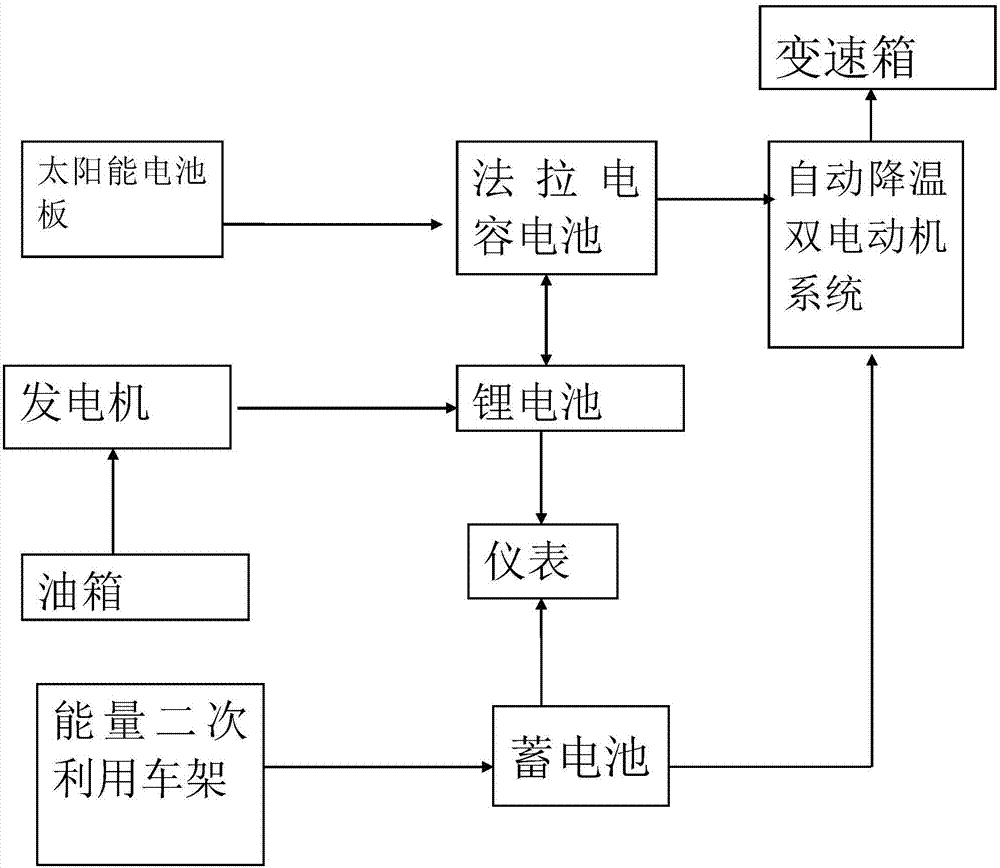 法拉电容电池电动公交车系统的制作方法