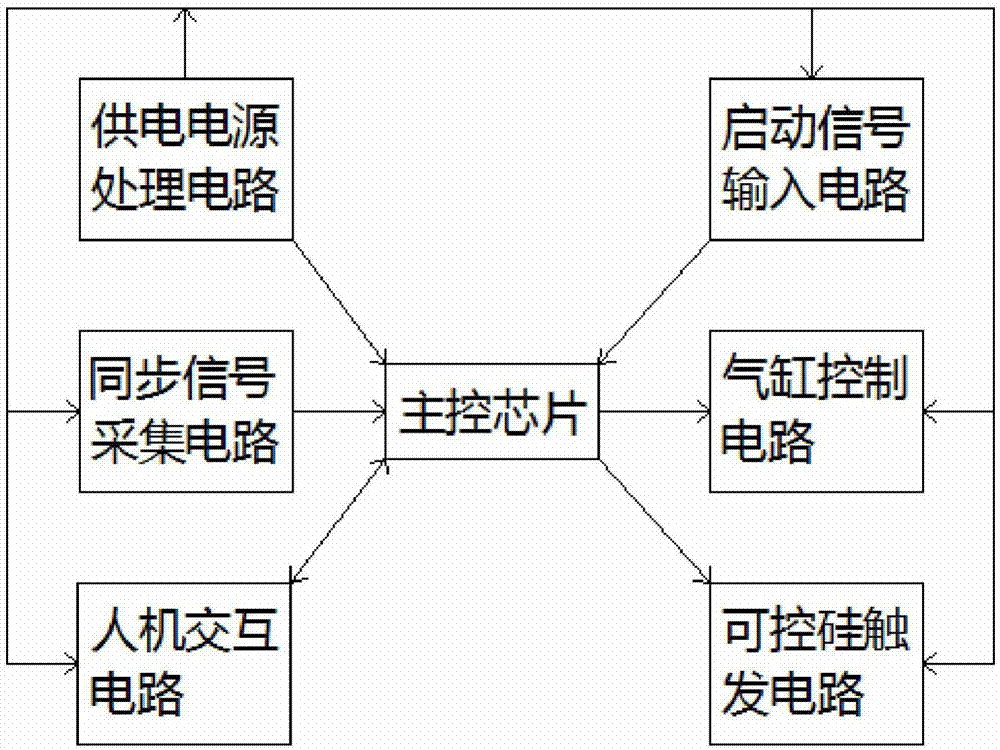 工频交流点焊机智能控制器及控制方法与流程