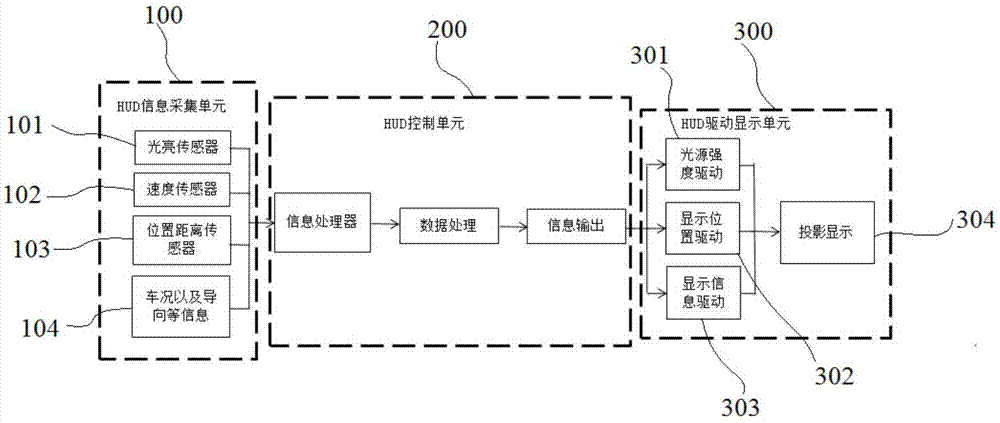 车用HUD显示系统及方法与流程